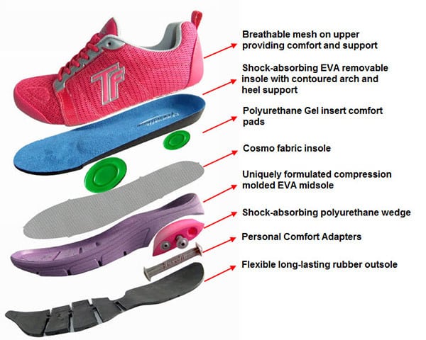 technology therafit walking shoes