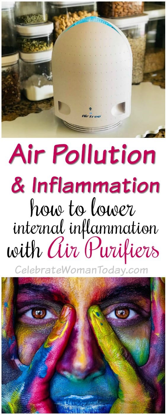 Airfree Air Purifier, Polluted air and chronic inflammation