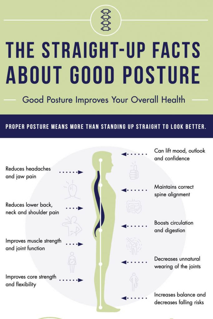Infographic How To Have A Good Posture